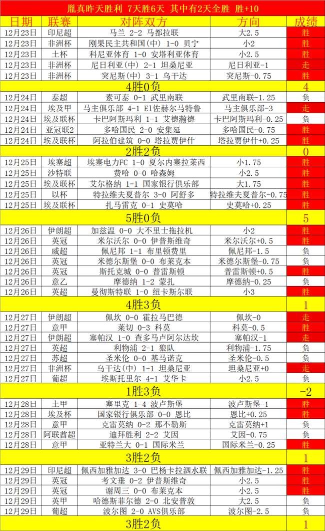 逆袭成功,鹈鹕止住五,连败,开云体育,开云体育官网,开云体育app,开云体育平台,KAIYUN,SPORTS,kaiyun登录入口