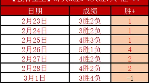 【热力推荐】澳超早场盛宴：15胜10负，把握15场精彩对决，机遇无限！